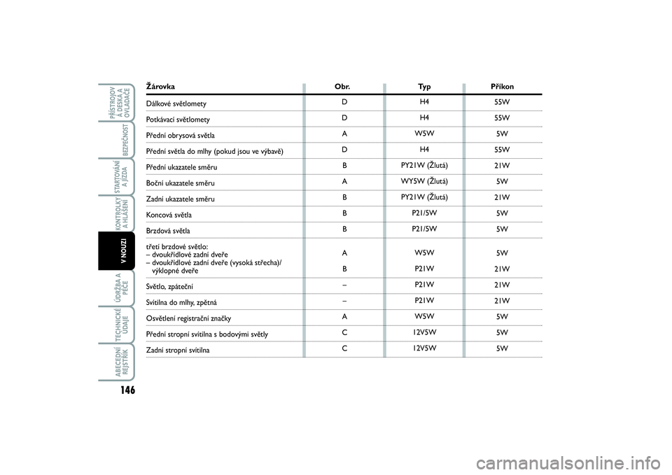 FIAT SCUDO 2016  Návod k použití a údržbě (in Czech) Žárovka Obr. Typ PříkonDálkové světlometyPotkávací světlometyPřední obrysová světla Přední světla do mlhy (pokud jsou ve výbavě) Přední ukazatele směru Boční ukazatele směru Z