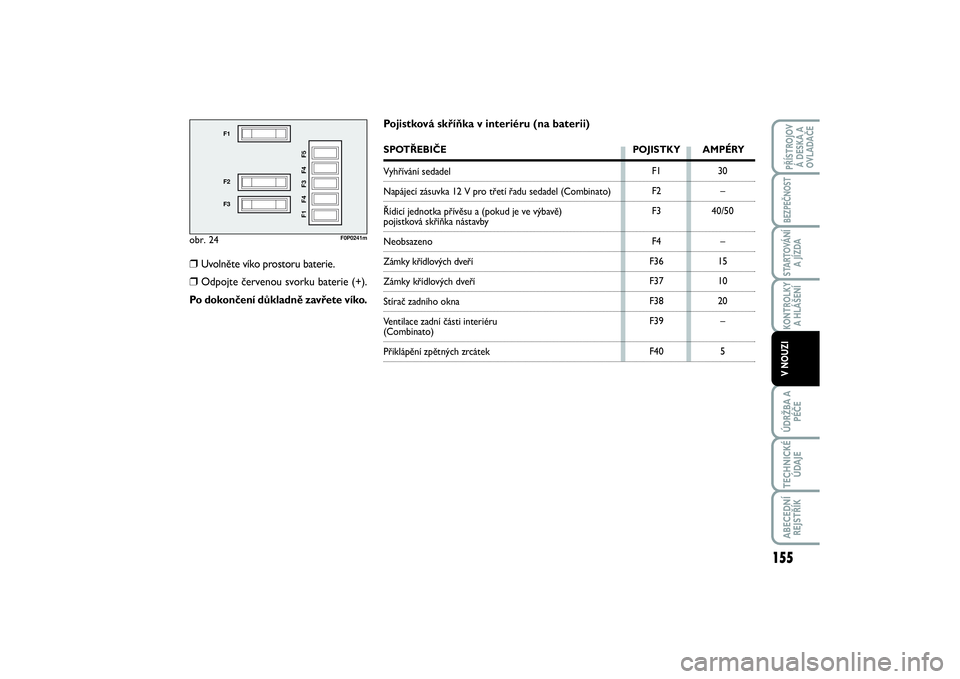 FIAT SCUDO 2016  Návod k použití a údržbě (in Czech) obr. 24
F1
F2
F3
F1 F4 F3 F4 F5
F0P0241m
F1
F2
F3
F4
F36
F37
F38
F39
F4030
–
40/50
–
15
10
20
–
5
Pojistková skříňka v interiéru (na baterii)SPOTŘEBIČE POJISTKY AMPÉRYVyhřívání sedad