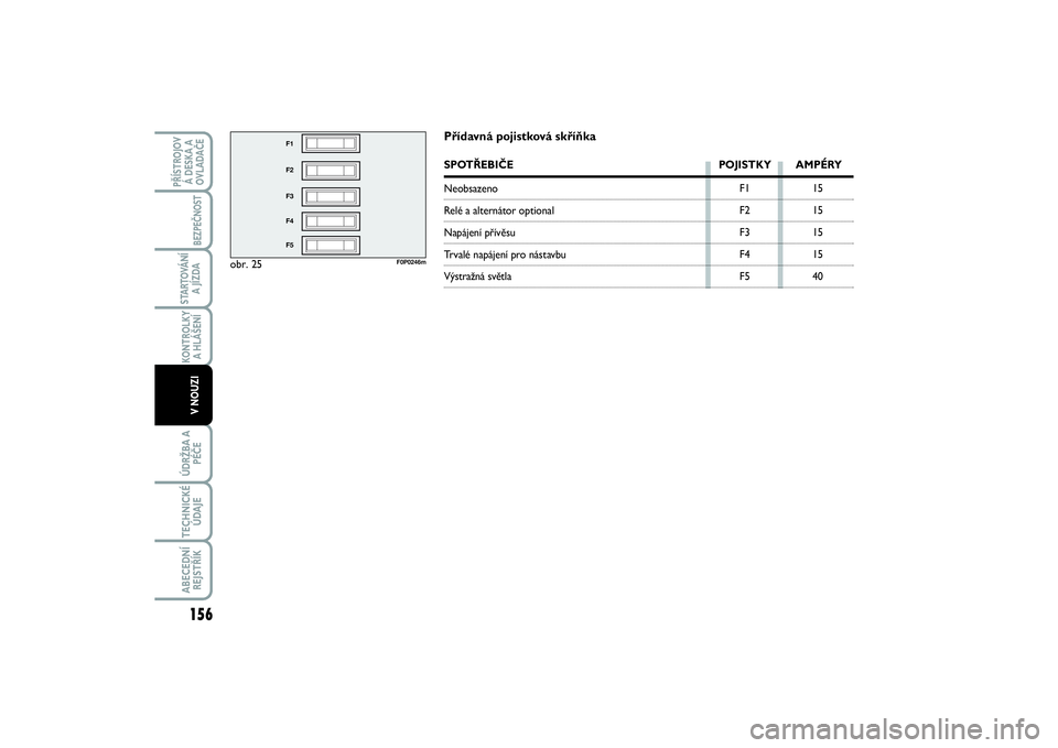 FIAT SCUDO 2016  Návod k použití a údržbě (in Czech) obr. 25
F1
F2
F3
F4
F5
F0P0246m
F1
F2
F3
F4
F515
15
15
15
40
Přídavná pojistková skříňkaSPOTŘEBIČE POJISTKY AMPÉRYNeobsazenoRelé a alternátor optionalNapájení přívěsu Trvalé napájen