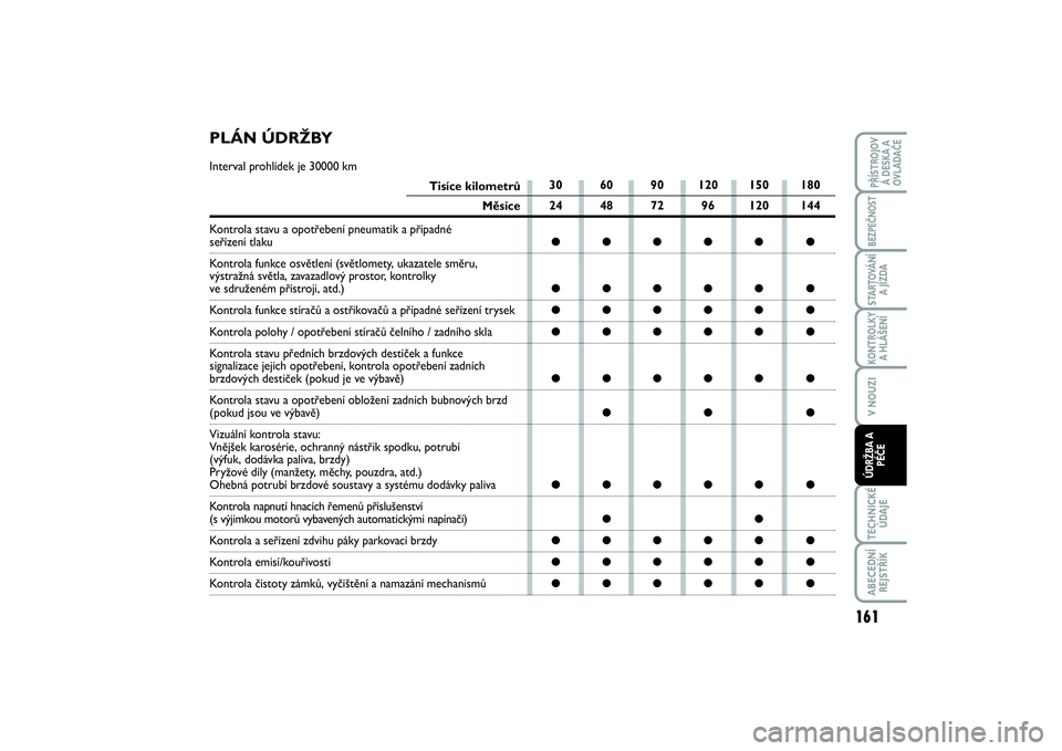 FIAT SCUDO 2016  Návod k použití a údržbě (in Czech) PLÁN ÚDRŽBYInterval prohlídek je 30000 km
Tisíce kilometrů
Měsíce
Kontrola stavu a opotřebení pneumatik a případné 
seřízení tlaku
Kontrola funkce osvětlení (světlomety, ukazatele s