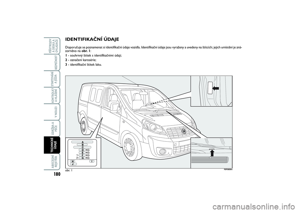 FIAT SCUDO 2016 Návod k použití a údržbě (in Czech) IDENTIFIKAČNÍ ÚDAJEDoporučuje se poznamenat si identifikační údaje vozidla. Identifikační údaje jsou vyraženy a uvedeny na štítcích; jejich umístění je zná-
zorněno na obr. 1:
1- so FIAT SCUDO 2016 Návod k použití a údržbě (in Czech) IDENTIFIKAČNÍ ÚDAJEDoporučuje se poznamenat si identifikační údaje vozidla. Identifikační údaje jsou vyraženy a uvedeny na štítcích; jejich umístění je zná-
zorněno na obr. 1:
1- so
