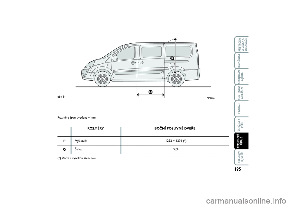 FIAT SCUDO 2016  Návod k použití a údržbě (in Czech) 195
KONTROLKY
A HLÁŠENÍABECEDNÍ
REJSTŘÍKPŘÍSTROJOV
Á DESKA A
OVLADAČEBEZPEČNOSTSTARTOVÁNÍ
A JÍZDAV NOUZIÚDRŽBA A
PÉČETECHNICKÉ
ÚDAJE
Rozměry jsou uvedeny v mm.
ROZMĚRY
Výškově