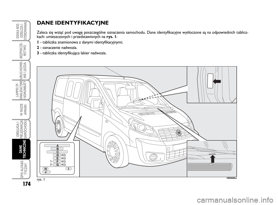 FIAT SCUDO 2010  Instrukcja obsługi (in Polish) DANE IDENTYFIKACYJNE
Zaleca się wziąć pod uwagę poszczególne oznaczenia samochodu. Dane identyfikacyjne wytłoczone są na odpowiednich tablicz-
kach: umieszczonych i przedstawionych na rys. 1:
1