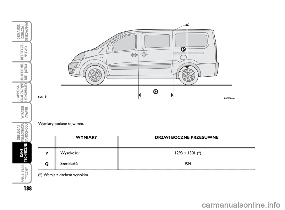 FIAT SCUDO 2010  Instrukcja obsługi (in Polish) Wymiary podane są w mm.
WYMIARY
Wysokości:
Szerokość:DRZWI BOCZNE PRZESUWNE
1293 ÷ 1301 (*)
924
P
Q
(*) Wersja z dachem wysokim
F0P0306mrys. 9
188
LAMPKI SY-
GNALIZACYJNE
I KOMUNIKATY
SPIS ALFABE