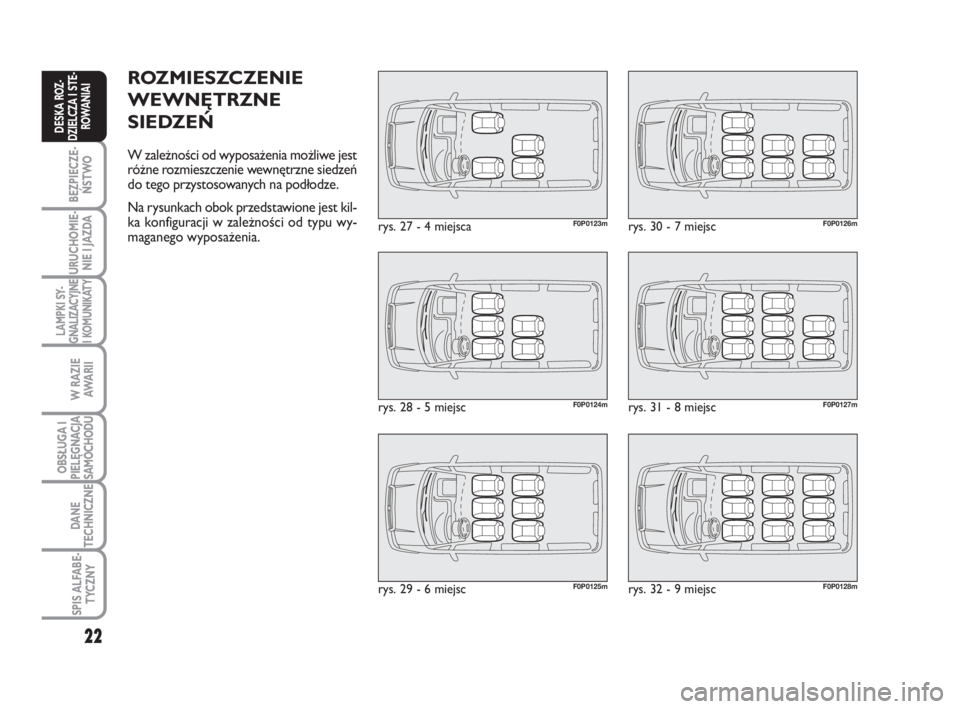 FIAT SCUDO 2010  Instrukcja obsługi (in Polish) 22
BEZPIECZE-
ŃSTWO
URUCHOMIE-
NIE I JAZDA
LAMPKI SY-
GNALIZACYJNE
I KOMUNIKATY
W RAZIE
AWA R I I
OBSŁUGA I
PIELĘGNACJA
SAMOCHODU
DANE
TECHNICZNE
SPIS ALFABE-
TYCZNY
DESKA ROZ-
DZIELCZA I STE-
ROWA