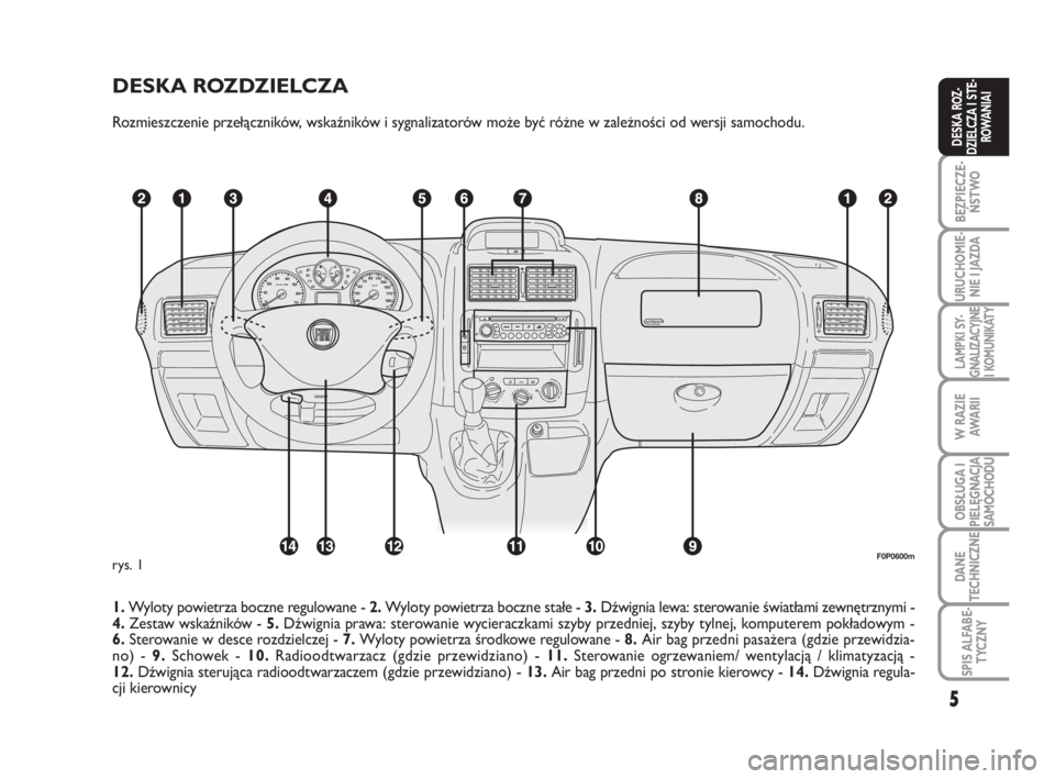 FIAT SCUDO 2010  Instrukcja obsługi (in Polish) DESKA ROZDZIELCZA
Rozmieszczenie przełączników, wskaźników i sygnalizatorów może być różne w zależności od wersji samochodu.
1.Wyloty powietrza boczne regulowane - 2.Wyloty powietrza boczn