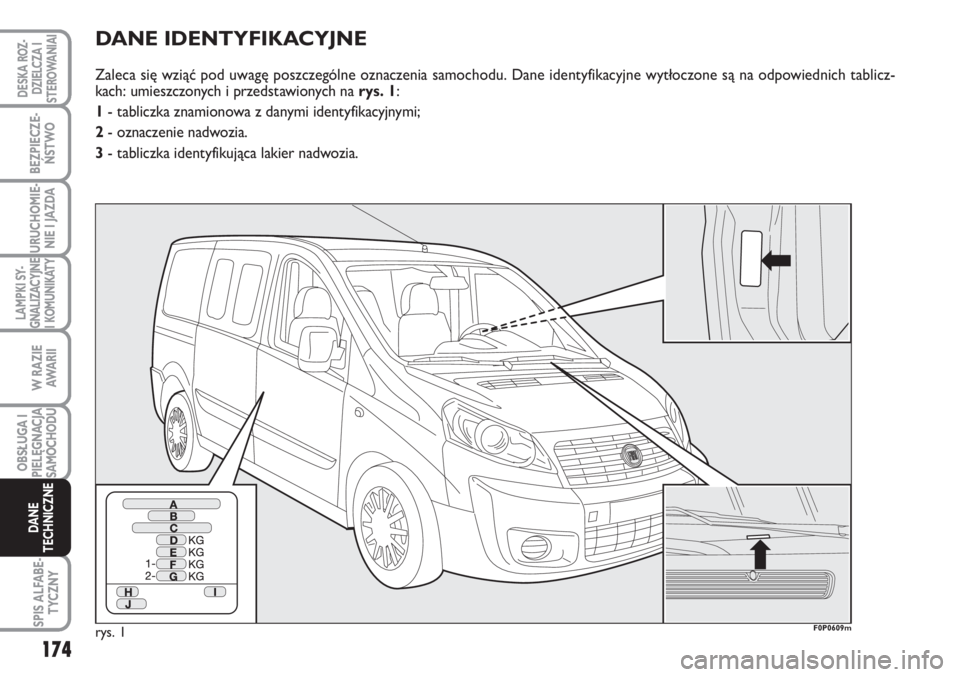 FIAT SCUDO 2011 Instrukcja obsługi (in Polish) DANE IDENTYFIKACYJNE
Zaleca się wziąć pod uwagę poszczególne oznaczenia samochodu. Dane identyfikacyjne wytłoczone są na odpowiednich tablicz-
kach: umieszczonych i przedstawionych na rys. 1:
1 FIAT SCUDO 2011 Instrukcja obsługi (in Polish) DANE IDENTYFIKACYJNE
Zaleca się wziąć pod uwagę poszczególne oznaczenia samochodu. Dane identyfikacyjne wytłoczone są na odpowiednich tablicz-
kach: umieszczonych i przedstawionych na rys. 1:
1