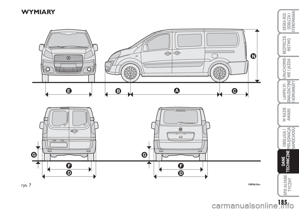 FIAT SCUDO 2011 Instrukcja obsługi (in Polish) WYMIARY
F0P0610mrys. 7
185
LAMPKI SY-
GNALIZACYJNE
I KOMUNIKATY
SPIS ALFABE-
TYCZNY
DESKA ROZ-
DZIELCZA I
STEROWANIAI
BEZPIECZE-
ŃSTWO
URUCHOMIE-
NIE I JAZDA
W RAZIE
AWA R I I
OBSŁUGA I
PIELĘGNACJA FIAT SCUDO 2011 Instrukcja obsługi (in Polish) WYMIARY
F0P0610mrys. 7
185
LAMPKI SY-
GNALIZACYJNE
I KOMUNIKATY
SPIS ALFABE-
TYCZNY
DESKA ROZ-
DZIELCZA I
STEROWANIAI
BEZPIECZE-
ŃSTWO
URUCHOMIE-
NIE I JAZDA
W RAZIE
AWA R I I
OBSŁUGA I
PIELĘGNACJA