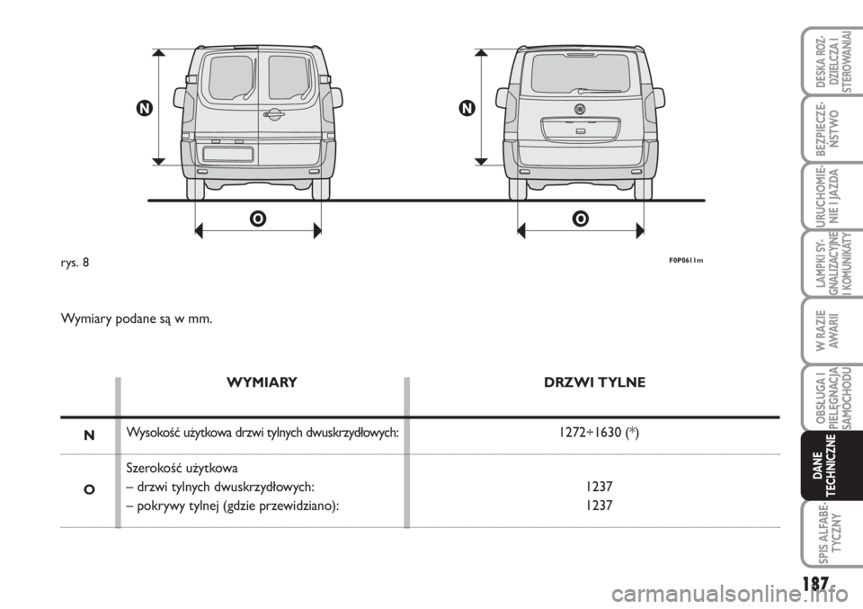 FIAT SCUDO 2011 Instrukcja obsługi (in Polish) F0P0611mrys. 8
Wymiary podane są w mm.
WYMIARY
Wysokość użytkowa drzwi tylnych dwuskrzydłowych:
Szerokość użytkowa
– drzwi tylnych dwuskrzydłowych:
– pokrywy tylnej (gdzie przewidziano):D FIAT SCUDO 2011 Instrukcja obsługi (in Polish) F0P0611mrys. 8
Wymiary podane są w mm.
WYMIARY
Wysokość użytkowa drzwi tylnych dwuskrzydłowych:
Szerokość użytkowa
– drzwi tylnych dwuskrzydłowych:
– pokrywy tylnej (gdzie przewidziano):D