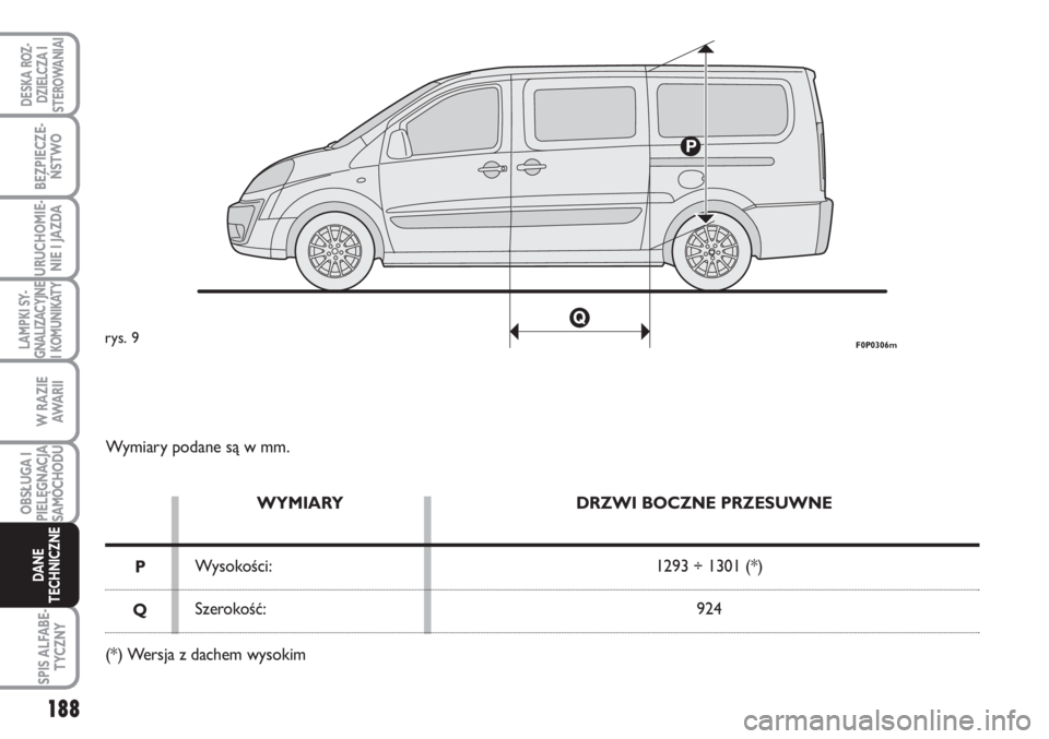 FIAT SCUDO 2011 Instrukcja obsługi (in Polish) Wymiary podane są w mm.
WYMIARY
Wysokości:
Szerokość:DRZWI BOCZNE PRZESUWNE
1293 ÷ 1301 (*)
924
P
Q
(*) Wersja z dachem wysokim
F0P0306mrys. 9
188
LAMPKI SY-
GNALIZACYJNE
I KOMUNIKATY
SPIS ALFABE FIAT SCUDO 2011 Instrukcja obsługi (in Polish) Wymiary podane są w mm.
WYMIARY
Wysokości:
Szerokość:DRZWI BOCZNE PRZESUWNE
1293 ÷ 1301 (*)
924
P
Q
(*) Wersja z dachem wysokim
F0P0306mrys. 9
188
LAMPKI SY-
GNALIZACYJNE
I KOMUNIKATY
SPIS ALFABE