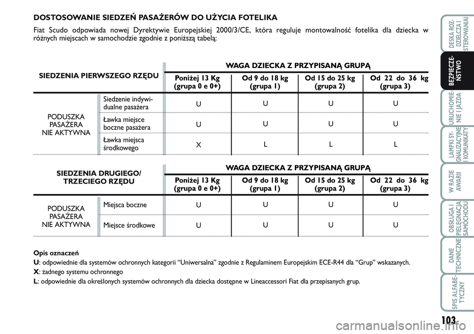 FIAT SCUDO 2012 Instrukcja obsługi (in Polish) 103
URUCHOMIE-
NIE I JAZDA
LAMPKI SY-
GNALIZACYJNE
I KOMUNIKATY
W RAZIE
AWA R I I
OBSŁUGA I
PIELĘGNACJA
SAMOCHODU
DANE
TECHNICZNE
SPIS ALFABE-
TYCZNY
DESKA ROZ-
DZIELCZA I
STEROWANIAI
BEZPIECZE-
ŃS FIAT SCUDO 2012 Instrukcja obsługi (in Polish) 103
URUCHOMIE-
NIE I JAZDA
LAMPKI SY-
GNALIZACYJNE
I KOMUNIKATY
W RAZIE
AWA R I I
OBSŁUGA I
PIELĘGNACJA
SAMOCHODU
DANE
TECHNICZNE
SPIS ALFABE-
TYCZNY
DESKA ROZ-
DZIELCZA I
STEROWANIAI
BEZPIECZE-
ŃS