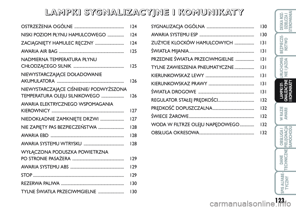 FIAT SCUDO 2012  Instrukcja obsługi (in Polish) 123
BEZPIECZE-
ŃSTWO
URUCHOMIE-
NIE I JAZDA
W RAZIE
AWA R I I
OBSŁUGA I
PIELĘGNACJA
SAMOCHODU
DANE
TECHNICZNE
SPIS ALFABE-
TYCZNY
DESKA ROZ-
DZIELCZA I
STEROWANIAI
LAMPKI SY-
GNALIZACYJNE
I KOMUNIK