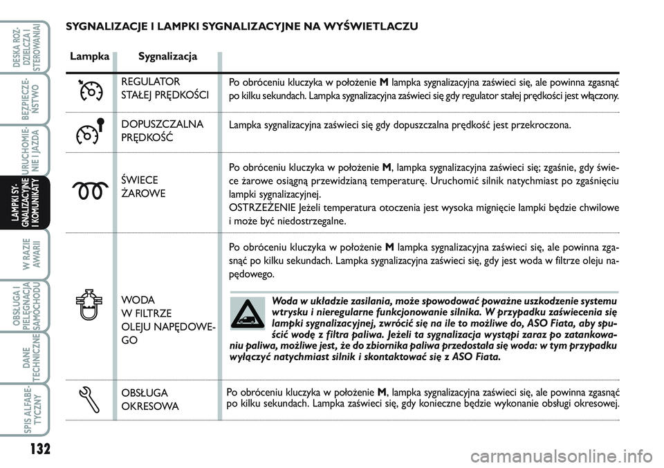 FIAT SCUDO 2012 Instrukcja obsługi (in Polish) 132
BEZPIECZE-
ŃSTWO
URUCHOMIE-
NIE I JAZDA
W RAZIE
AWA R I I
OBSŁUGA I
PIELĘGNACJA
SAMOCHODU
DANE
TECHNICZNE
SPIS ALFABE-
TYCZNY
DESKA ROZ-
DZIELCZA I
STEROWANIAI
LAMPKI SY-
GNALIZACYJNE
I KOMUNIK FIAT SCUDO 2012 Instrukcja obsługi (in Polish) 132
BEZPIECZE-
ŃSTWO
URUCHOMIE-
NIE I JAZDA
W RAZIE
AWA R I I
OBSŁUGA I
PIELĘGNACJA
SAMOCHODU
DANE
TECHNICZNE
SPIS ALFABE-
TYCZNY
DESKA ROZ-
DZIELCZA I
STEROWANIAI
LAMPKI SY-
GNALIZACYJNE
I KOMUNIK