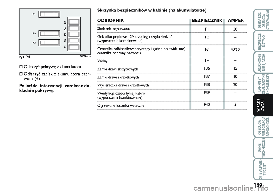 FIAT SCUDO 2012 Instrukcja obsługi (in Polish) rys. 24
F1
F2
F3
F1 F4 F3 F4 F5
F0P0241m
F1
F2
F3
F4
F36
F37
F38
F39
F4030
–
40/50
–
15
10
20
–
5
Skrzynka bezpieczników w kabinie (na akumulatorze)
ODBIORNIK BEZPIECZNIK AMPER
Siedzenia ogrzew FIAT SCUDO 2012 Instrukcja obsługi (in Polish) rys. 24
F1
F2
F3
F1 F4 F3 F4 F5
F0P0241m
F1
F2
F3
F4
F36
F37
F38
F39
F4030
–
40/50
–
15
10
20
–
5
Skrzynka bezpieczników w kabinie (na akumulatorze)
ODBIORNIK BEZPIECZNIK AMPER
Siedzenia ogrzew