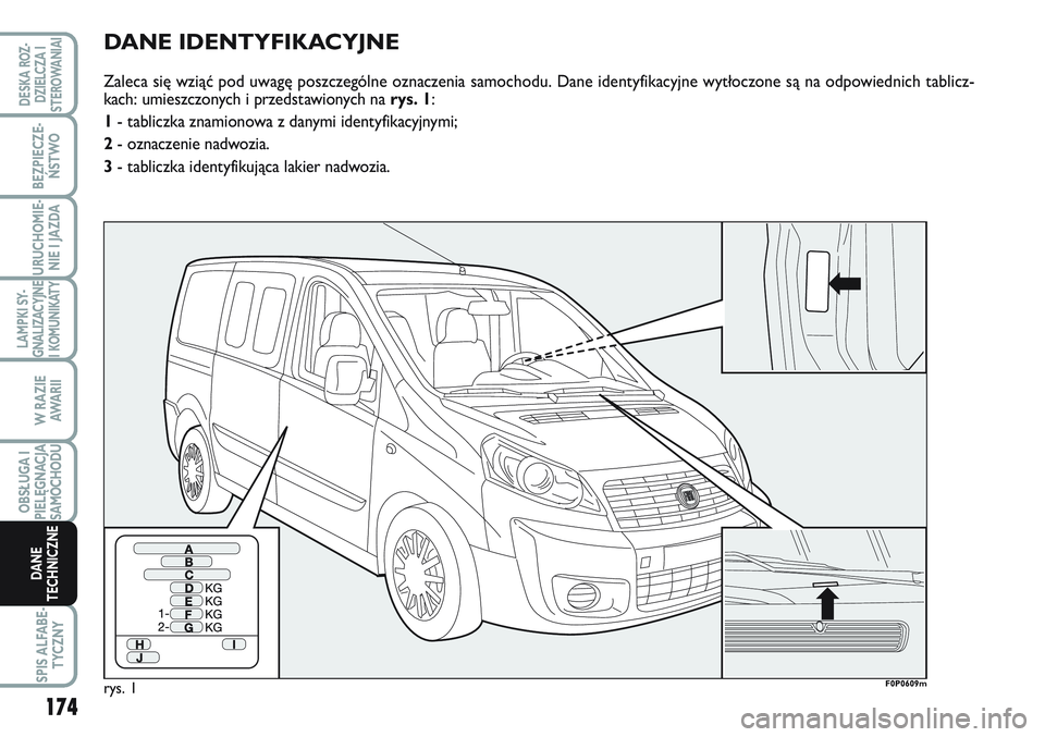 FIAT SCUDO 2012 Instrukcja obsługi (in Polish) DANE IDENTYFIKACYJNE
Zaleca się wziąć pod uwagę poszczególne oznaczenia samochodu. Dane identyfikacyjne wytłoczone są na odpowiednich tablicz-
kach: umieszczonych i przedstawionych na rys. 1:
1 FIAT SCUDO 2012 Instrukcja obsługi (in Polish) DANE IDENTYFIKACYJNE
Zaleca się wziąć pod uwagę poszczególne oznaczenia samochodu. Dane identyfikacyjne wytłoczone są na odpowiednich tablicz-
kach: umieszczonych i przedstawionych na rys. 1:
1
