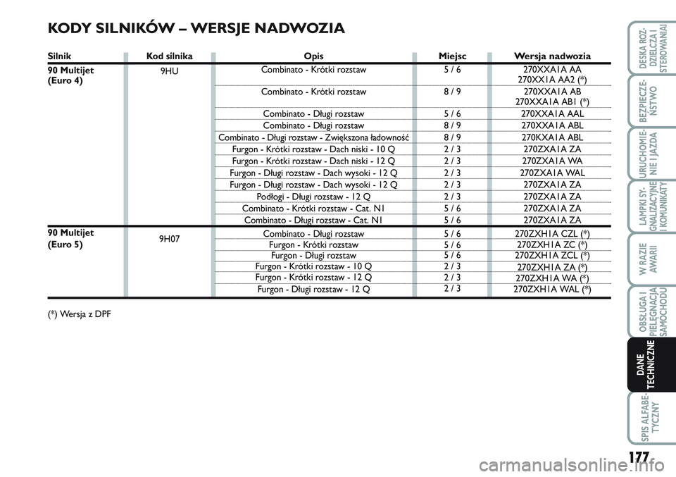 FIAT SCUDO 2012 Instrukcja obsługi (in Polish) 177
LAMPKI SY-
GNALIZACYJNE
I KOMUNIKATY
SPIS ALFABE-
TYCZNY
DESKA ROZ-
DZIELCZA I
STEROWANIAI
BEZPIECZE-
ŃSTWO
URUCHOMIE-
NIE I JAZDA
W RAZIE
AWA R I I
OBSŁUGA I
PIELĘGNACJA
SAMOCHODU
DANE
TECHNIC FIAT SCUDO 2012 Instrukcja obsługi (in Polish) 177
LAMPKI SY-
GNALIZACYJNE
I KOMUNIKATY
SPIS ALFABE-
TYCZNY
DESKA ROZ-
DZIELCZA I
STEROWANIAI
BEZPIECZE-
ŃSTWO
URUCHOMIE-
NIE I JAZDA
W RAZIE
AWA R I I
OBSŁUGA I
PIELĘGNACJA
SAMOCHODU
DANE
TECHNIC