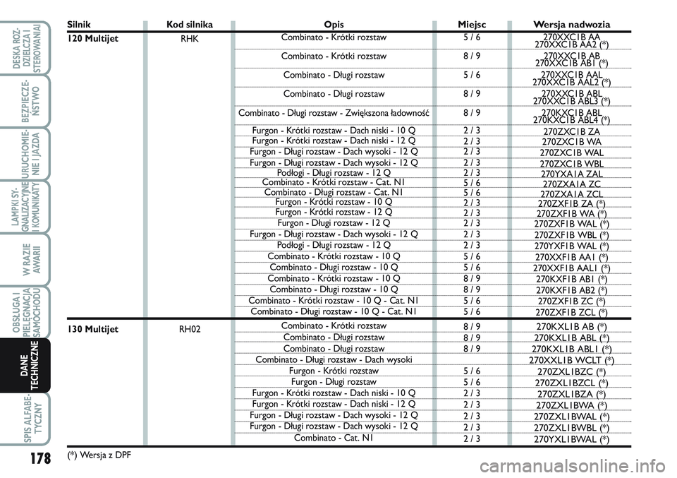 FIAT SCUDO 2012 Instrukcja obsługi (in Polish) 178
LAMPKI SY-
GNALIZACYJNE
I KOMUNIKATY
SPIS ALFABE-
TYCZNY
DESKA ROZ-
DZIELCZA I
STEROWANIAI
BEZPIECZE-
ŃSTWO
URUCHOMIE-
NIE I JAZDA
W RAZIE
AWA R I I
OBSŁUGA I
PIELĘGNACJA
SAMOCHODU
DANE
TECHNIC FIAT SCUDO 2012 Instrukcja obsługi (in Polish) 178
LAMPKI SY-
GNALIZACYJNE
I KOMUNIKATY
SPIS ALFABE-
TYCZNY
DESKA ROZ-
DZIELCZA I
STEROWANIAI
BEZPIECZE-
ŃSTWO
URUCHOMIE-
NIE I JAZDA
W RAZIE
AWA R I I
OBSŁUGA I
PIELĘGNACJA
SAMOCHODU
DANE
TECHNIC
