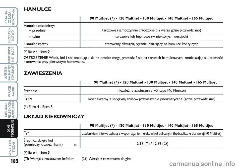 FIAT SCUDO 2012 Instrukcja obsługi (in Polish) ZAWIESZENIA
90 Multijet (*) - 120 Multijet - 130 Multijet - 140 Multijet - 165 Multijet
Przednie
Tylne
(*) Euro 4 - Euro 5
HAMULCE
90 Multijet (*) - 120 Multijet - 130 Multijet - 140 Multijet - 165 Mu FIAT SCUDO 2012 Instrukcja obsługi (in Polish) ZAWIESZENIA
90 Multijet (*) - 120 Multijet - 130 Multijet - 140 Multijet - 165 Multijet
Przednie
Tylne
(*) Euro 4 - Euro 5
HAMULCE
90 Multijet (*) - 120 Multijet - 130 Multijet - 140 Multijet - 165 Mu