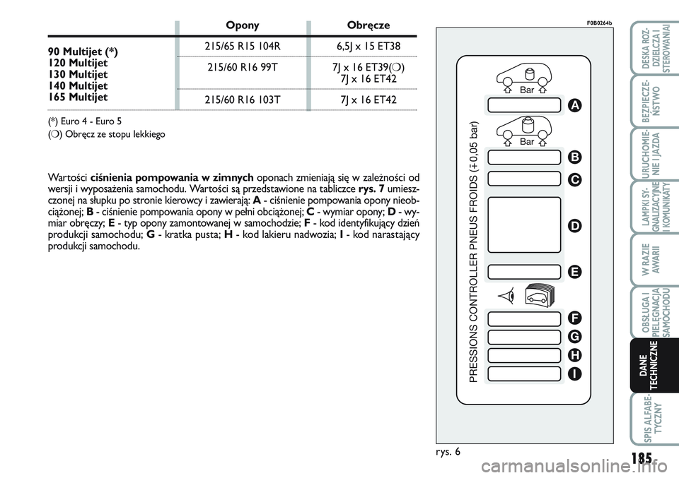 FIAT SCUDO 2012 Instrukcja obsługi (in Polish) 185
LAMPKI SY-
GNALIZACYJNE
I KOMUNIKATY
SPIS ALFABE-
TYCZNY
DESKA ROZ-
DZIELCZA I
STEROWANIAI
BEZPIECZE-
ŃSTWO
URUCHOMIE-
NIE I JAZDA
W RAZIE
AWA R I I
OBSŁUGA I
PIELĘGNACJA
SAMOCHODU
DANE
TECHNIC FIAT SCUDO 2012 Instrukcja obsługi (in Polish) 185
LAMPKI SY-
GNALIZACYJNE
I KOMUNIKATY
SPIS ALFABE-
TYCZNY
DESKA ROZ-
DZIELCZA I
STEROWANIAI
BEZPIECZE-
ŃSTWO
URUCHOMIE-
NIE I JAZDA
W RAZIE
AWA R I I
OBSŁUGA I
PIELĘGNACJA
SAMOCHODU
DANE
TECHNIC