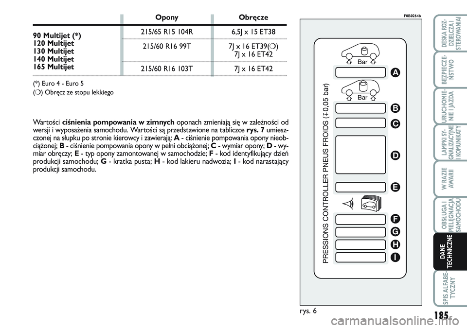 FIAT SCUDO 2012  Instrukcja obsługi (in Polish) 185
LAMPKI SY-
GNALIZACYJNE
I KOMUNIKATY
SPIS ALFABE-
TYCZNY
DESKA ROZ-
DZIELCZA I
STEROWANIAI
BEZPIECZE-
ŃSTWO
URUCHOMIE-
NIE I JAZDA
W RAZIE
AWA R I I
OBSŁUGA I
PIELĘGNACJA
SAMOCHODU
DANE
TECHNIC