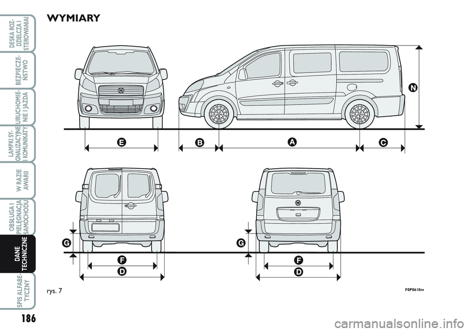 FIAT SCUDO 2012 Instrukcja obsługi (in Polish) WYMIARY
F0P0610mrys. 7
186
LAMPKI SY-
GNALIZACYJNE
I KOMUNIKATY
SPIS ALFABE-
TYCZNY
DESKA ROZ-
DZIELCZA I
STEROWANIAI
BEZPIECZE-
ŃSTWO
URUCHOMIE-
NIE I JAZDA
W RAZIE
AWA R I I
OBSŁUGA I
PIELĘGNACJA FIAT SCUDO 2012 Instrukcja obsługi (in Polish) WYMIARY
F0P0610mrys. 7
186
LAMPKI SY-
GNALIZACYJNE
I KOMUNIKATY
SPIS ALFABE-
TYCZNY
DESKA ROZ-
DZIELCZA I
STEROWANIAI
BEZPIECZE-
ŃSTWO
URUCHOMIE-
NIE I JAZDA
W RAZIE
AWA R I I
OBSŁUGA I
PIELĘGNACJA