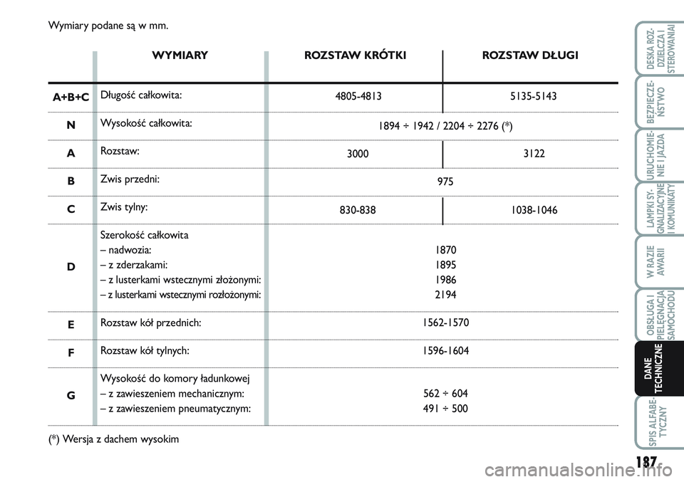 FIAT SCUDO 2012 Instrukcja obsługi (in Polish) 187
LAMPKI SY-
GNALIZACYJNE
I KOMUNIKATY
SPIS ALFABE-
TYCZNY
DESKA ROZ-
DZIELCZA I
STEROWANIAI
BEZPIECZE-
ŃSTWO
URUCHOMIE-
NIE I JAZDA
W RAZIE
AWA R I I
OBSŁUGA I
PIELĘGNACJA
SAMOCHODU
DANE
TECHNIC FIAT SCUDO 2012 Instrukcja obsługi (in Polish) 187
LAMPKI SY-
GNALIZACYJNE
I KOMUNIKATY
SPIS ALFABE-
TYCZNY
DESKA ROZ-
DZIELCZA I
STEROWANIAI
BEZPIECZE-
ŃSTWO
URUCHOMIE-
NIE I JAZDA
W RAZIE
AWA R I I
OBSŁUGA I
PIELĘGNACJA
SAMOCHODU
DANE
TECHNIC
