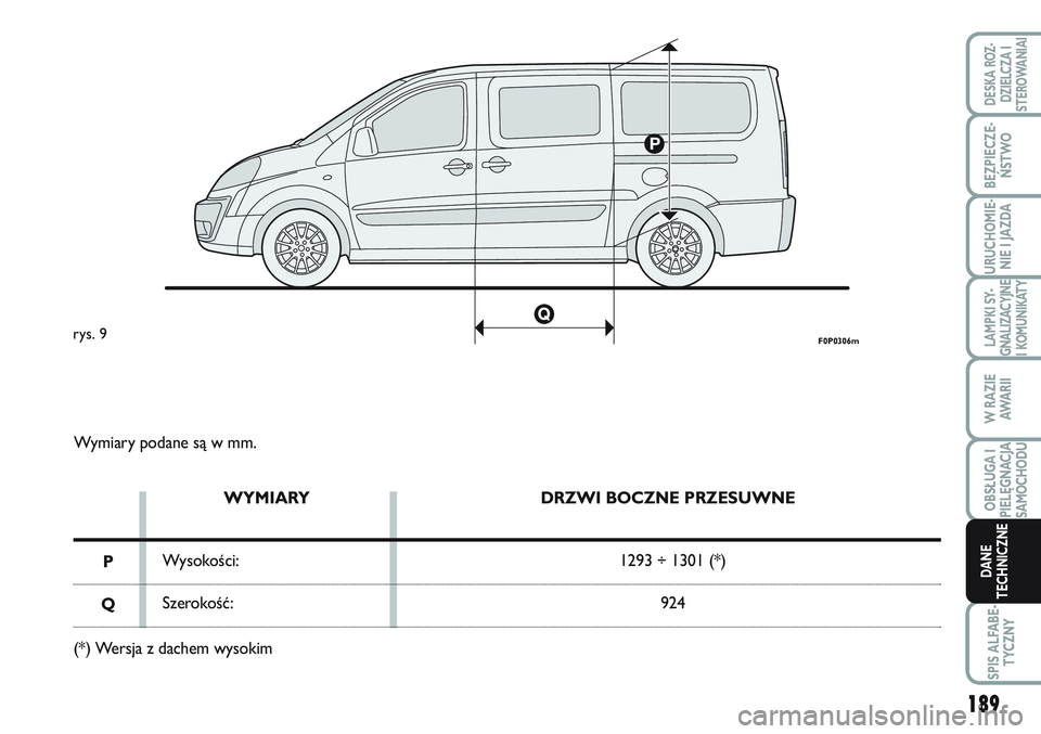 FIAT SCUDO 2012 Instrukcja obsługi (in Polish) 189
LAMPKI SY-
GNALIZACYJNE
I KOMUNIKATY
SPIS ALFABE-
TYCZNY
DESKA ROZ-
DZIELCZA I
STEROWANIAI
BEZPIECZE-
ŃSTWO
URUCHOMIE-
NIE I JAZDA
W RAZIE
AWA R I I
OBSŁUGA I
PIELĘGNACJA
SAMOCHODU
DANE
TECHNIC FIAT SCUDO 2012 Instrukcja obsługi (in Polish) 189
LAMPKI SY-
GNALIZACYJNE
I KOMUNIKATY
SPIS ALFABE-
TYCZNY
DESKA ROZ-
DZIELCZA I
STEROWANIAI
BEZPIECZE-
ŃSTWO
URUCHOMIE-
NIE I JAZDA
W RAZIE
AWA R I I
OBSŁUGA I
PIELĘGNACJA
SAMOCHODU
DANE
TECHNIC