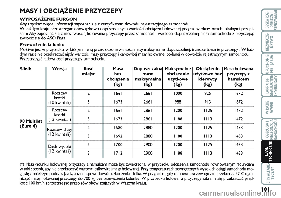 FIAT SCUDO 2012 Instrukcja obsługi (in Polish) 191
LAMPKI SY-
GNALIZACYJNE
I KOMUNIKATY
SPIS ALFABE-
TYCZNY
DESKA ROZ-
DZIELCZA I
STEROWANIAI
BEZPIECZE-
ŃSTWO
URUCHOMIE-
NIE I JAZDA
W RAZIE
AWA R I I
OBSŁUGA I
PIELĘGNACJA
SAMOCHODU
DANE
TECHNIC FIAT SCUDO 2012 Instrukcja obsługi (in Polish) 191
LAMPKI SY-
GNALIZACYJNE
I KOMUNIKATY
SPIS ALFABE-
TYCZNY
DESKA ROZ-
DZIELCZA I
STEROWANIAI
BEZPIECZE-
ŃSTWO
URUCHOMIE-
NIE I JAZDA
W RAZIE
AWA R I I
OBSŁUGA I
PIELĘGNACJA
SAMOCHODU
DANE
TECHNIC