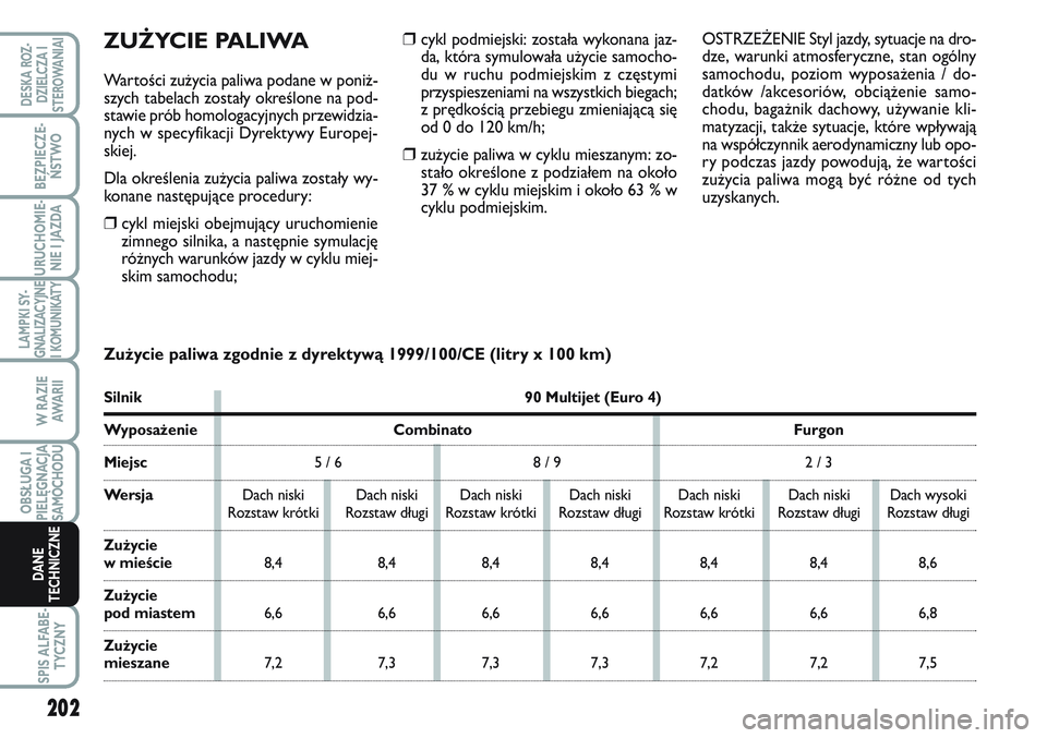 FIAT SCUDO 2012 Instrukcja obsługi (in Polish) ❒cykl podmiejski: została wykonana jaz-
da, która symulowała użycie samocho-
du w ruchu podmiejskim z częstymi
przyspieszeniami na wszystkich biegach;
z prędkością przebiegu zmieniającą si FIAT SCUDO 2012 Instrukcja obsługi (in Polish) ❒cykl podmiejski: została wykonana jaz-
da, która symulowała użycie samocho-
du w ruchu podmiejskim z częstymi
przyspieszeniami na wszystkich biegach;
z prędkością przebiegu zmieniającą si