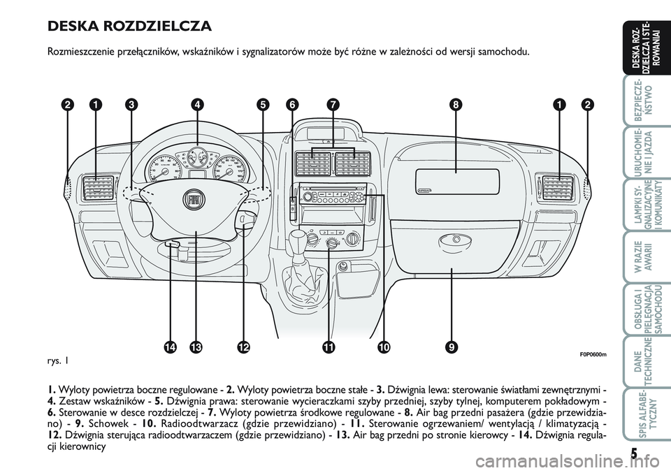 FIAT SCUDO 2012  Instrukcja obsługi (in Polish) DESKA ROZDZIELCZA
Rozmieszczenie przełączników, wskaźników i sygnalizatorów może być różne w zależności od wersji samochodu.
1.Wyloty powietrza boczne regulowane - 2.Wyloty powietrza boczn