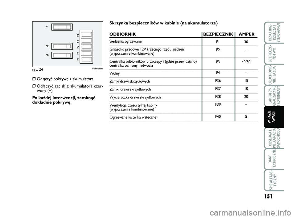 FIAT SCUDO 2013 Instrukcja obsługi (in Polish) rys. 24
F1
F2
F3F1 F4 F3 F4 F5
F0P0241m
F1
F2
F3
F4
F36
F37
F38
F39
F40
30
–
40/50
–
15
10
20
–
5
Skrzynka bezpieczników w kabinie (na akumulatorze)
ODBIORNIK BEZPIECZNIK AMPER
Sie FIAT SCUDO 2013 Instrukcja obsługi (in Polish) rys. 24
F1
F2
F3F1 F4 F3 F4 F5
F0P0241m
F1
F2
F3
F4
F36
F37
F38
F39
F40
30
–
40/50
–
15
10
20
–
5
Skrzynka bezpieczników w kabinie (na akumulatorze)
ODBIORNIK BEZPIECZNIK AMPER
Sie
