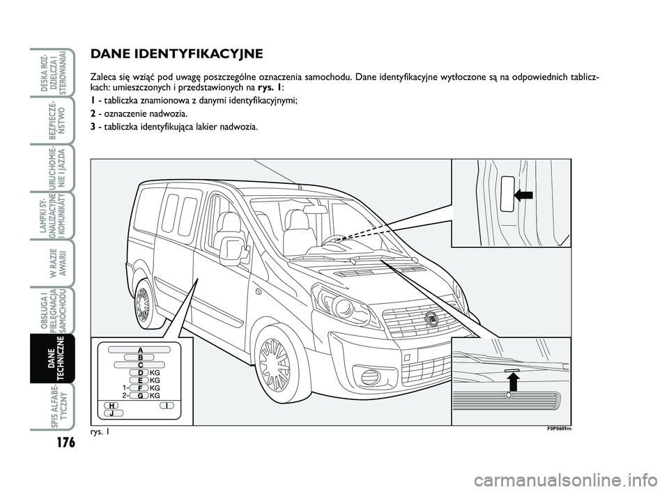 FIAT SCUDO 2013 Instrukcja obsługi (in Polish) DANE IDENTYFIKACYJNE
Zaleca się wziąć pod uwagę poszczególne oznaczenia samochodu. Dane identyfikacyjne wytłoczone są na odpowiednich tablicz-
kach: umieszczonych i przedstawionych na rys. 1:
1 FIAT SCUDO 2013 Instrukcja obsługi (in Polish) DANE IDENTYFIKACYJNE
Zaleca się wziąć pod uwagę poszczególne oznaczenia samochodu. Dane identyfikacyjne wytłoczone są na odpowiednich tablicz-
kach: umieszczonych i przedstawionych na rys. 1:
1