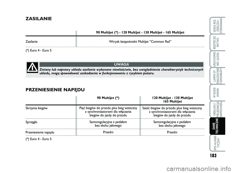 FIAT SCUDO 2013 Instrukcja obsługi (in Polish) 183
LAMPKI SY-
GNALIZACYJNE
I KOMUNIKATY
SPIS ALFABE-
TYCZNY
DESKA ROZ-
DZIELCZA I
STEROWANIAI
BEZPIECZE-
ŃSTWO
URUCHOMIE-
NIE I JAZDA
W RAZIE
AWA R I I
OBSŁUGA I
PIELĘGNACJA
SAMOCHODU
DANE
TECHNIC FIAT SCUDO 2013 Instrukcja obsługi (in Polish) 183
LAMPKI SY-
GNALIZACYJNE
I KOMUNIKATY
SPIS ALFABE-
TYCZNY
DESKA ROZ-
DZIELCZA I
STEROWANIAI
BEZPIECZE-
ŃSTWO
URUCHOMIE-
NIE I JAZDA
W RAZIE
AWA R I I
OBSŁUGA I
PIELĘGNACJA
SAMOCHODU
DANE
TECHNIC