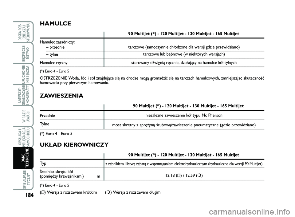 FIAT SCUDO 2013 Instrukcja obsługi (in Polish) ZAWIESZENIA
90 Multijet (*) - 120 Multijet - 130 Multijet - 165 Multijet
Przednie
Tylne
(*) Euro 4 - Euro 5
HAMULCE
90 Multijet (*) - 120 Multijet - 130 Multijet - 165 Multijet
Hamulec zasadniczy:
– FIAT SCUDO 2013 Instrukcja obsługi (in Polish) ZAWIESZENIA
90 Multijet (*) - 120 Multijet - 130 Multijet - 165 Multijet
Przednie
Tylne
(*) Euro 4 - Euro 5
HAMULCE
90 Multijet (*) - 120 Multijet - 130 Multijet - 165 Multijet
Hamulec zasadniczy:
–