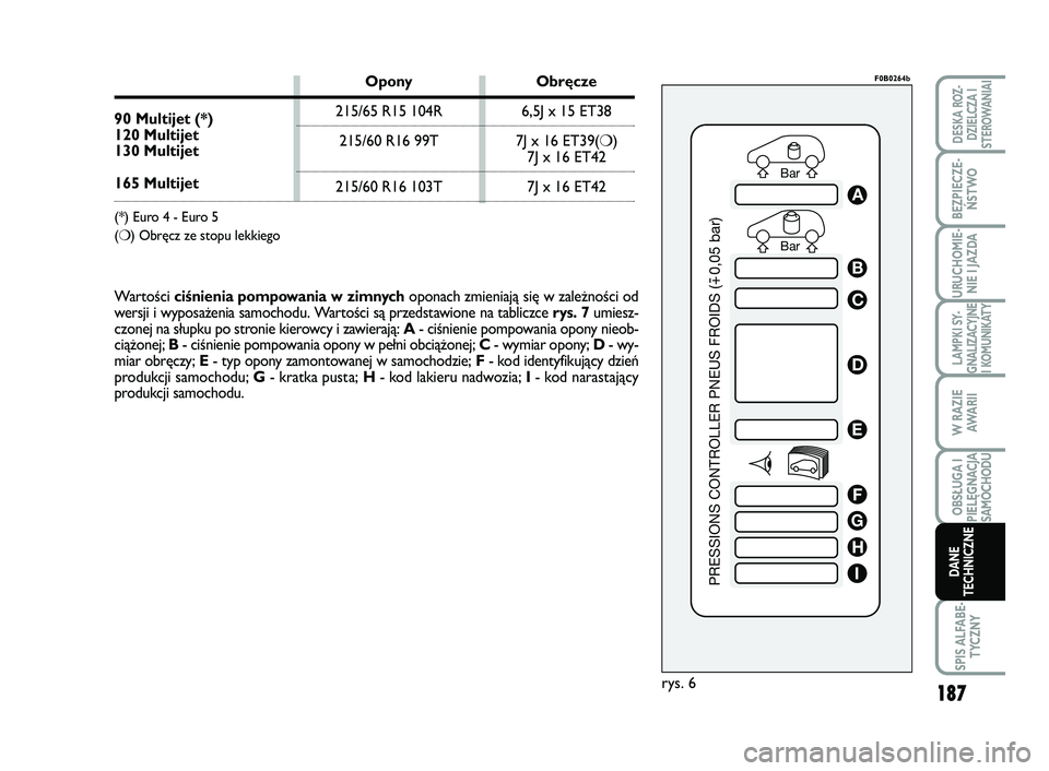 FIAT SCUDO 2013 Instrukcja obsługi (in Polish) 187
LAMPKI SY-
GNALIZACYJNE
I KOMUNIKATY
SPIS ALFABE-
TYCZNY
DESKA ROZ-
DZIELCZA I
STEROWANIAI
BEZPIECZE-
ŃSTWO
URUCHOMIE-
NIE I JAZDA
W RAZIE
AWA R I I
OBSŁUGA I
PIELĘGNACJA
SAMOCHODU
DANE
TECHNIC FIAT SCUDO 2013 Instrukcja obsługi (in Polish) 187
LAMPKI SY-
GNALIZACYJNE
I KOMUNIKATY
SPIS ALFABE-
TYCZNY
DESKA ROZ-
DZIELCZA I
STEROWANIAI
BEZPIECZE-
ŃSTWO
URUCHOMIE-
NIE I JAZDA
W RAZIE
AWA R I I
OBSŁUGA I
PIELĘGNACJA
SAMOCHODU
DANE
TECHNIC