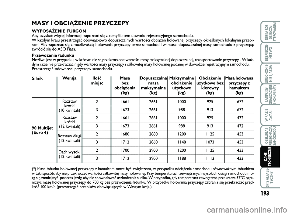 FIAT SCUDO 2013 Instrukcja obsługi (in Polish) 193
LAMPKI SY-
GNALIZACYJNE
I KOMUNIKATY
SPIS ALFABE-
TYCZNY
DESKA ROZ-
DZIELCZA I
STEROWANIAI
BEZPIECZE-
ŃSTWO
URUCHOMIE-
NIE I JAZDA
W RAZIE
AWA R I I
OBSŁUGA I
PIELĘGNACJA
SAMOCHODU
DANE
TECHNIC FIAT SCUDO 2013 Instrukcja obsługi (in Polish) 193
LAMPKI SY-
GNALIZACYJNE
I KOMUNIKATY
SPIS ALFABE-
TYCZNY
DESKA ROZ-
DZIELCZA I
STEROWANIAI
BEZPIECZE-
ŃSTWO
URUCHOMIE-
NIE I JAZDA
W RAZIE
AWA R I I
OBSŁUGA I
PIELĘGNACJA
SAMOCHODU
DANE
TECHNIC