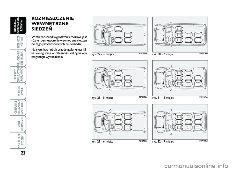 FIAT SCUDO 2013  Instrukcja obsługi (in Polish) 22
BEZPIECZE-
ŃSTWO
URUCHOMIE-
NIE I JAZDA
LAMPKI SY-
GNALIZACYJNE
I KOMUNIKATY
W RAZIE
AWA R I I
OBSŁUGA I
PIELĘGNACJA
SAMOCHODU
DANE
TECHNICZNE
SPIS ALFABE-
TYCZNY
DESKA ROZ-
DZIELCZA I STE-
ROWA