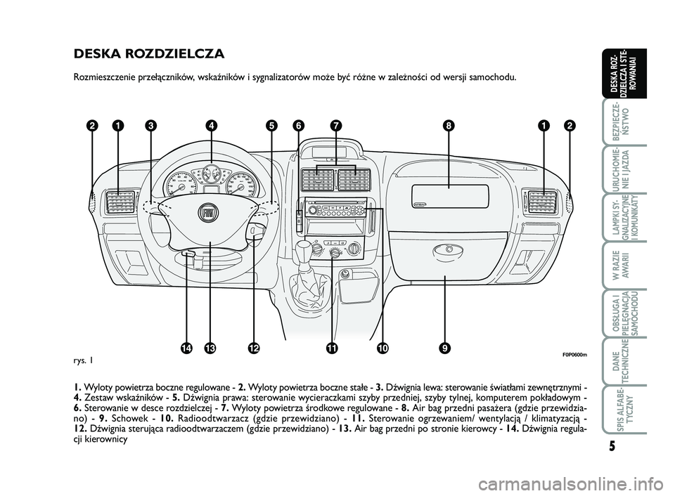 FIAT SCUDO 2013  Instrukcja obsługi (in Polish) DESKA ROZDZIELCZA
Rozmieszczenie przełączników, wskaźników i sygnalizatorów może być różne w zależności od wersji samochodu.
1.Wyloty powietrza boczne regulowane - 2.Wyloty powietrza boczn