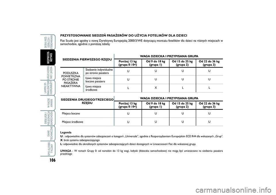 FIAT SCUDO 2014 Instrukcja obsługi (in Polish) 106URUCHOMIE-
NIE I JAZDALAMPKI SY-
GNALIZACYJNE
I KOMUNIKATY
W RAZIE
AWA R I IOBSŁUGA I
PIELĘGNACJA
SAMOCHODUDANE
TECHNICZNESPIS ALFABE-
TYCZNYDESKA ROZ-
DZIELCZA I
STEROWANIAIBEZPIECZE-
ŃSTWO
PRZ FIAT SCUDO 2014 Instrukcja obsługi (in Polish) 106URUCHOMIE-
NIE I JAZDALAMPKI SY-
GNALIZACYJNE
I KOMUNIKATY
W RAZIE
AWA R I IOBSŁUGA I
PIELĘGNACJA
SAMOCHODUDANE
TECHNICZNESPIS ALFABE-
TYCZNYDESKA ROZ-
DZIELCZA I
STEROWANIAIBEZPIECZE-
ŃSTWO
PRZ