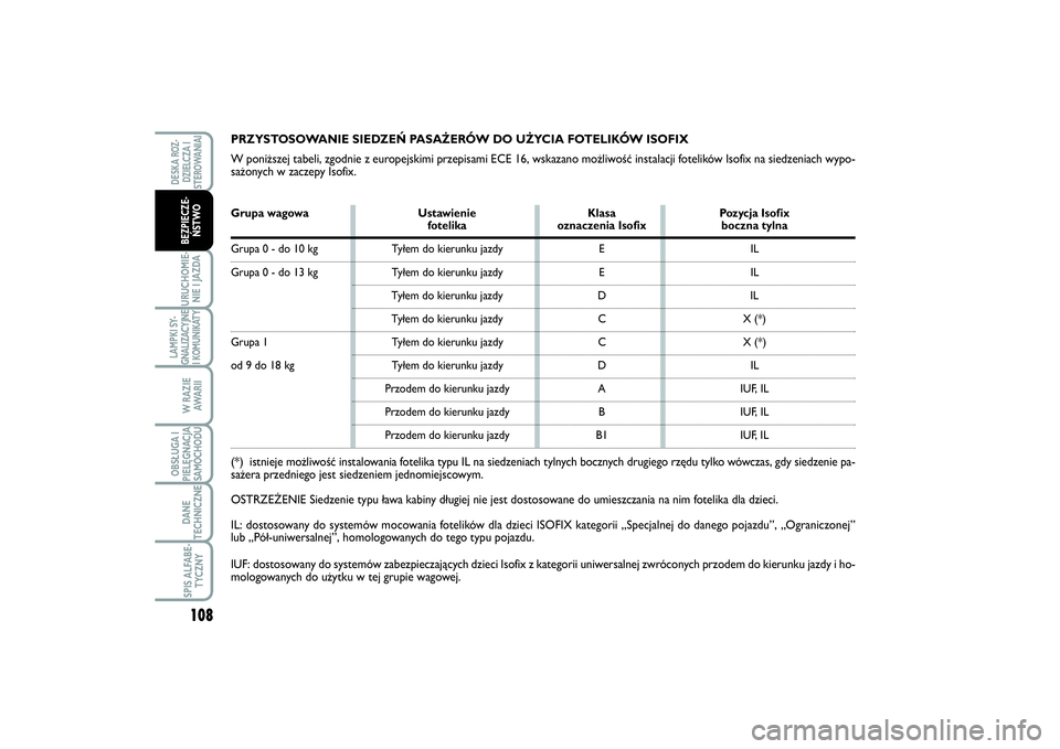 FIAT SCUDO 2014  Instrukcja obsługi (in Polish) 108URUCHOMIE-
NIE I JAZDALAMPKI SY-
GNALIZACYJNE
I KOMUNIKATY
W RAZIE
AWA R I IOBSŁUGA I
PIELĘGNACJA
SAMOCHODUDANE
TECHNICZNESPIS ALFABE-
TYCZNYDESKA ROZ-
DZIELCZA I
STEROWANIAIBEZPIECZE-
ŃSTWO
PRZ