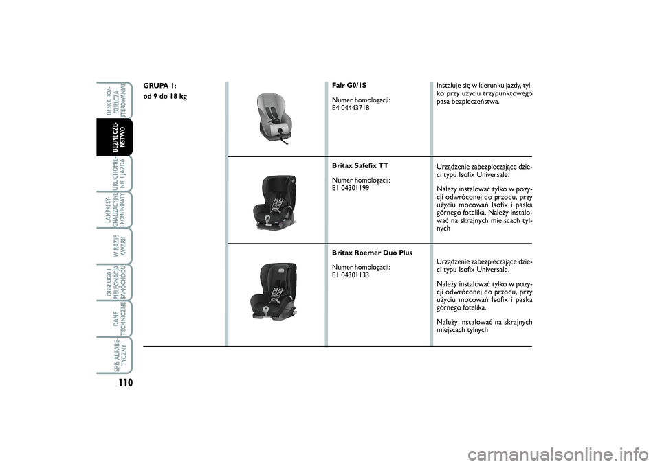 FIAT SCUDO 2014  Instrukcja obsługi (in Polish) 110URUCHOMIE-
NIE I JAZDALAMPKI SY-
GNALIZACYJNE
I KOMUNIKATY
W RAZIE
AWA R I IOBSŁUGA I
PIELĘGNACJA
SAMOCHODUDANE
TECHNICZNESPIS ALFABE-
TYCZNYDESKA ROZ-
DZIELCZA I
STEROWANIAIBEZPIECZE-
ŃSTWO
GRU