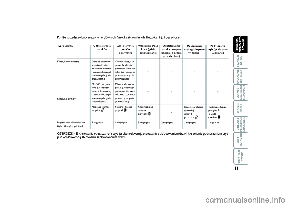 FIAT SCUDO 2014 Instrukcja obsługi (in Polish) Poniżej przedstawiono zestawienie głównych funkcji uaktywnianych kluczykami (z i bez pilota):Typ kluczykaKluczyk mechaniczny Kluczyk z pilotem Miganie kierunkowskazów(tylko kluczyk z pilotem)Odblo FIAT SCUDO 2014 Instrukcja obsługi (in Polish) Poniżej przedstawiono zestawienie głównych funkcji uaktywnianych kluczykami (z i bez pilota):Typ kluczykaKluczyk mechaniczny Kluczyk z pilotem Miganie kierunkowskazów(tylko kluczyk z pilotem)Odblo