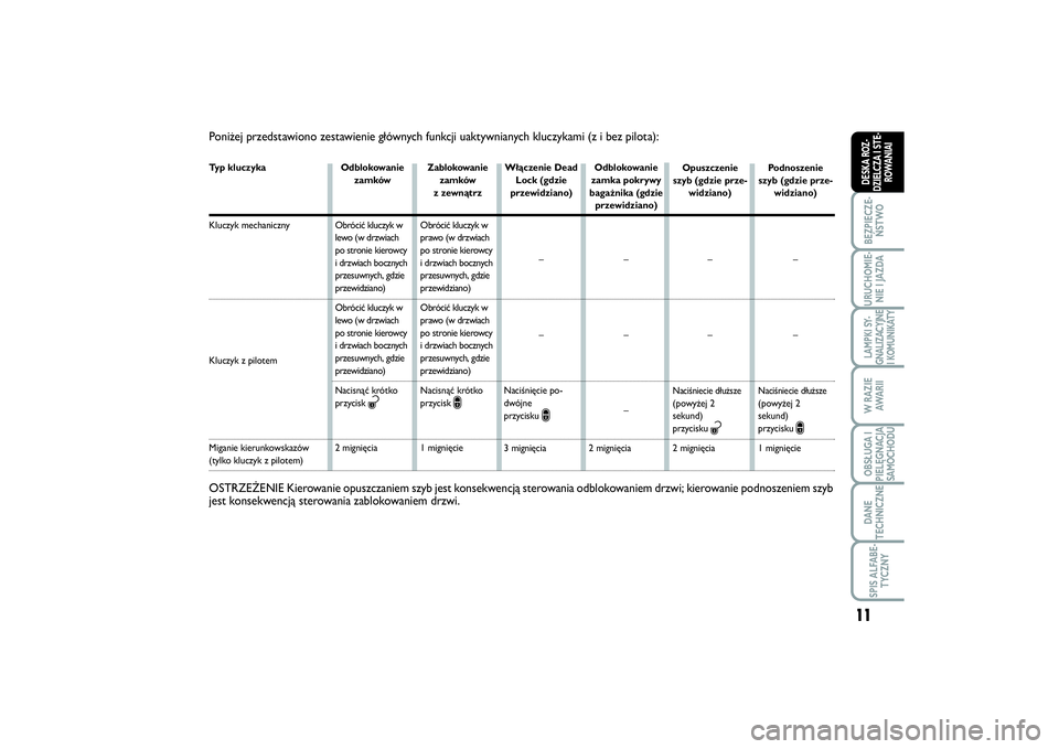 FIAT SCUDO 2014  Instrukcja obsługi (in Polish) Poniżej przedstawiono zestawienie głównych funkcji uaktywnianych kluczykami (z i bez pilota):Typ kluczykaKluczyk mechaniczny Kluczyk z pilotem Miganie kierunkowskazów(tylko kluczyk z pilotem)Odblo