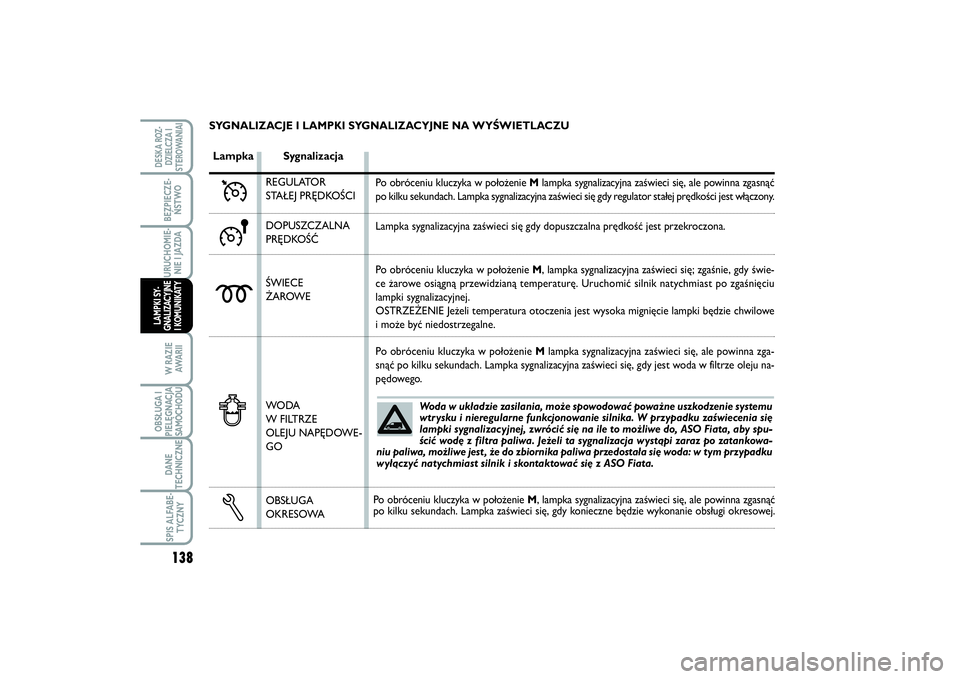 FIAT SCUDO 2014 Instrukcja obsługi (in Polish) 138BEZPIECZE-
ŃSTWOURUCHOMIE-
NIE I JAZDAW RAZIE
AWA R I IOBSŁUGA I
PIELĘGNACJA
SAMOCHODUDANE
TECHNICZNESPIS ALFABE-
TYCZNYDESKA ROZ-
DZIELCZA I
STEROWANIAILAMPKI SY-
GNALIZACYJNE
I KOMUNIKATY
Woda FIAT SCUDO 2014 Instrukcja obsługi (in Polish) 138BEZPIECZE-
ŃSTWOURUCHOMIE-
NIE I JAZDAW RAZIE
AWA R I IOBSŁUGA I
PIELĘGNACJA
SAMOCHODUDANE
TECHNICZNESPIS ALFABE-
TYCZNYDESKA ROZ-
DZIELCZA I
STEROWANIAILAMPKI SY-
GNALIZACYJNE
I KOMUNIKATY
Woda