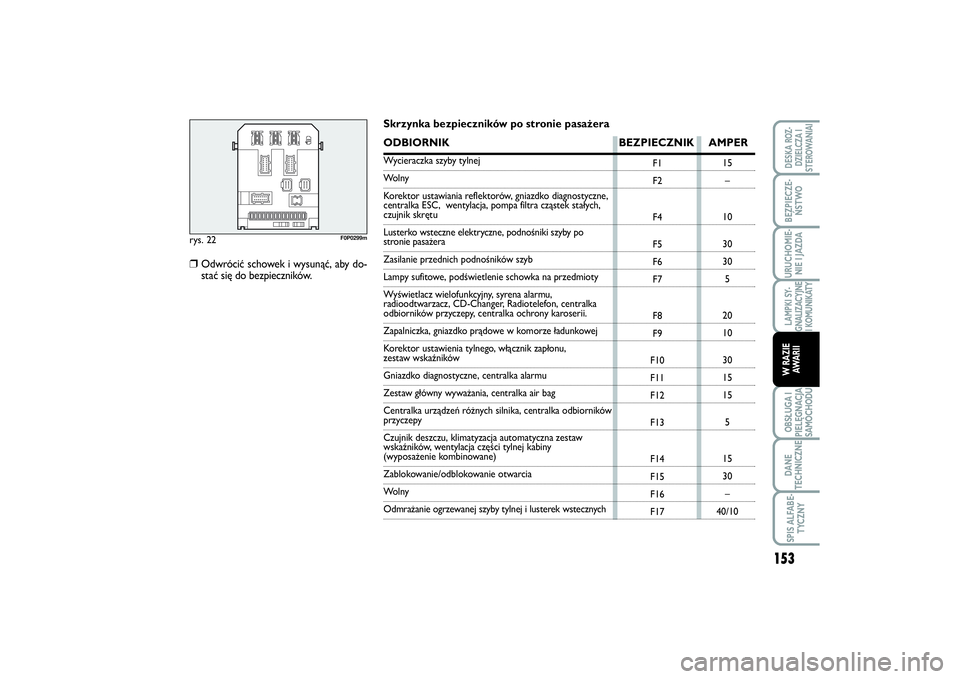FIAT SCUDO 2014  Instrukcja obsługi (in Polish) rys. 22
F0P0299m
Skrzynka bezpieczników po stronie pasażeraODBIORNIK BEZPIECZNIK AMPERWycieraczka szyby tylnejWolny
Korektor ustawiania reflektorów, gniazdko diagnostyczne, 
centralka ESC,  wentyla