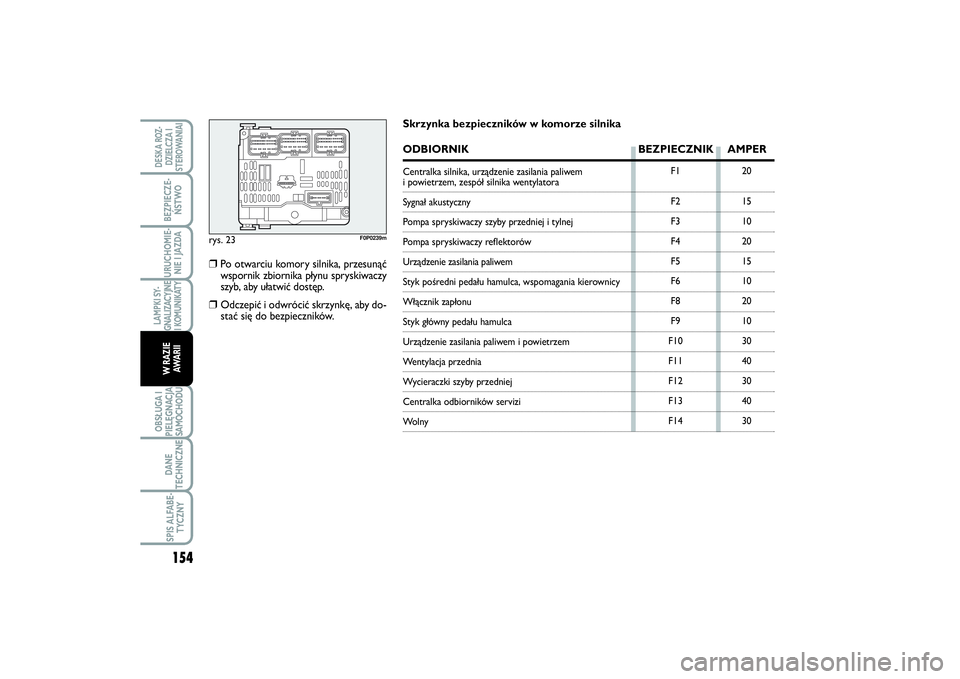 FIAT SCUDO 2014 Instrukcja obsługi (in Polish) rys. 23
F0P0239m
F1
F2
F3
F4
F5
F6
F8
F9
F10
F11
F12
F13
F1420
15
10
20
15
10
20
10
30
40
30
40
30
Skrzynka bezpieczników w komorze silnikaODBIORNIK BEZPIECZNIK AMPERCentralka silnika, urządzenie za FIAT SCUDO 2014 Instrukcja obsługi (in Polish) rys. 23
F0P0239m
F1
F2
F3
F4
F5
F6
F8
F9
F10
F11
F12
F13
F1420
15
10
20
15
10
20
10
30
40
30
40
30
Skrzynka bezpieczników w komorze silnikaODBIORNIK BEZPIECZNIK AMPERCentralka silnika, urządzenie za