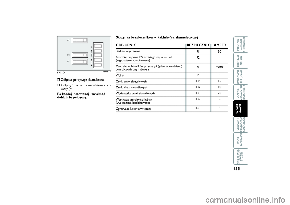 FIAT SCUDO 2014 Instrukcja obsługi (in Polish) rys. 24
F1
F2
F3
F1 F4 F3 F4 F5
F0P0241m
F1
F2
F3
F4
F36
F37
F38
F39
F4030
–
40/50
–
15
10
20
–
5
Skrzynka bezpieczników w kabinie (na akumulatorze)ODBIORNIK BEZPIECZNIK AMPERSiedzenia ogrzewan FIAT SCUDO 2014 Instrukcja obsługi (in Polish) rys. 24
F1
F2
F3
F1 F4 F3 F4 F5
F0P0241m
F1
F2
F3
F4
F36
F37
F38
F39
F4030
–
40/50
–
15
10
20
–
5
Skrzynka bezpieczników w kabinie (na akumulatorze)ODBIORNIK BEZPIECZNIK AMPERSiedzenia ogrzewan