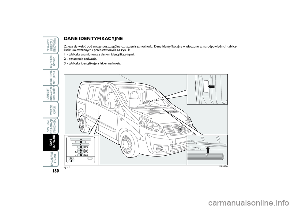 FIAT SCUDO 2014 Instrukcja obsługi (in Polish) DANE IDENTYFIKACYJNEZaleca się wziąć pod uwagę poszczególne oznaczenia samochodu. Dane identyfikacyjne wytłoczone są na odpowiednich tablicz-
kach: umieszczonych i przedstawionych na rys. 1:
1- FIAT SCUDO 2014 Instrukcja obsługi (in Polish) DANE IDENTYFIKACYJNEZaleca się wziąć pod uwagę poszczególne oznaczenia samochodu. Dane identyfikacyjne wytłoczone są na odpowiednich tablicz-
kach: umieszczonych i przedstawionych na rys. 1:
1-
