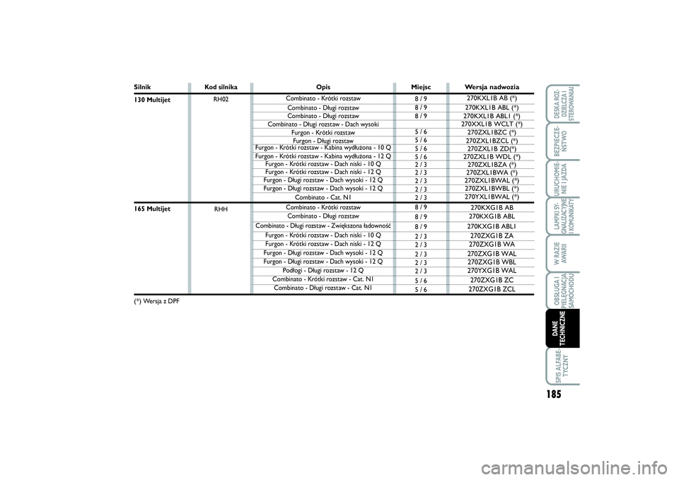 FIAT SCUDO 2014 Instrukcja obsługi (in Polish) 185
LAMPKI SY-
GNALIZACYJNE
I KOMUNIKATYSPIS ALFABE-
TYCZNYDESKA ROZ-
DZIELCZA I
STEROWANIAIBEZPIECZE-
ŃSTWOURUCHOMIE-
NIE I JAZDAW RAZIE
AWA R I IOBSŁUGA I
PIELĘGNACJA
SAMOCHODUDANE
TECHNICZNE
Sil FIAT SCUDO 2014 Instrukcja obsługi (in Polish) 185
LAMPKI SY-
GNALIZACYJNE
I KOMUNIKATYSPIS ALFABE-
TYCZNYDESKA ROZ-
DZIELCZA I
STEROWANIAIBEZPIECZE-
ŃSTWOURUCHOMIE-
NIE I JAZDAW RAZIE
AWA R I IOBSŁUGA I
PIELĘGNACJA
SAMOCHODUDANE
TECHNICZNE
Sil