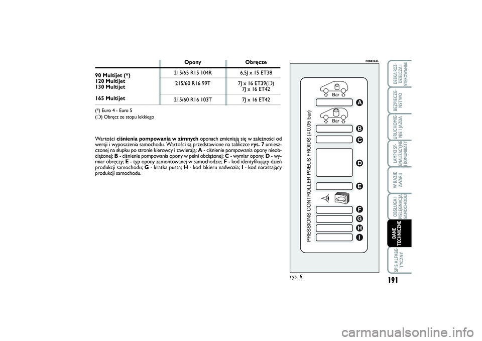 FIAT SCUDO 2014  Instrukcja obsługi (in Polish) 191
LAMPKI SY-
GNALIZACYJNE
I KOMUNIKATYSPIS ALFABE-
TYCZNYDESKA ROZ-
DZIELCZA I
STEROWANIAIBEZPIECZE-
ŃSTWOURUCHOMIE-
NIE I JAZDAW RAZIE
AWA R I IOBSŁUGA I
PIELĘGNACJA
SAMOCHODUDANE
TECHNICZNE
Bar